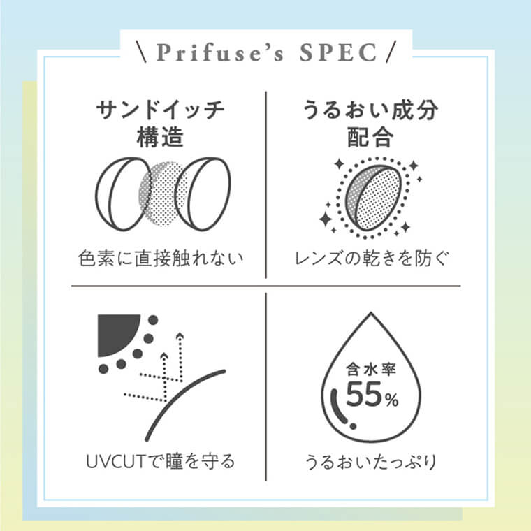 ワンデーリフレア プリフューズ｜Prifuse's SPEC サンドイッチ構造　色素に直接触れない　うるおい成分配合　レンズの乾きを防ぐ　UVCUTで瞳を守る　うるおいたっぷり　含水率55%