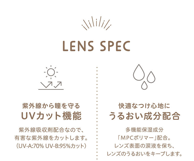 【エバーカラーワンデーニコリ/EverColor1day nicori】｜LENS SPEC 紫外線から瞳を守るUVカット機能 紫外線吸収剤配合なので、有害な紫外線をカットします。(UV-A70% UV-B95%カット) 快適なつけ心地にうるおい成分配合 多機能保湿成分「MPCポリマー」配合。レンズ表面の涙液を保ち、レンズのうるおいをキープします。