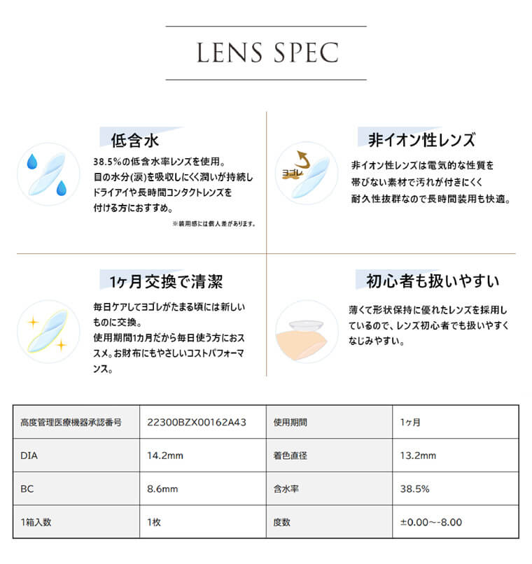 LENS SPEC非イオン性レンズ低含水 38.5%の低含水率レンズを使用。 目の水分(涙)を吸収しにくく潤いが持続しドライアイや長時間コンタクトレンズを 付ける方におすすめ。非イオン性レンズは電気的な性質を 帯びない素材で汚れが付きにくく耐久性抜群なので長時間装用も快適。遂装用感には個人差があります。1ヶ月交換で清潔初心者も扱いやすい毎日ケアしてヨゴレがたまる頃には新しいものに交換。 使用期間1カ月だから毎日使う方におススメ。お財布にもやさしいコストパフォーマンス。薄くて形状保持に優れたレンズを採用しているので、レンズ初心者でも扱いやすく なじみやすい。高度管理医療機器承認番号 22300BZX00162A43 使用期間1ヶ月 DIA14.2mm 着色直径13.2mm BC8.6mm含水率38.5% 1箱入数1枚 度数±0.00~-8.00