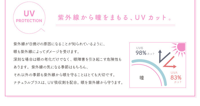 chayイメージモデルカラコン1day CaraEyes UVMoist naturalplus-ワンデーキャラアイUVモイストナチュラルプラス|UVPROTECTION 紫外線から瞳をまもる、UVカット。 紫外線が日焼けの原因になることが知られているように、眼も紫外線によってダメージを受けます。 深刻な場合は眼の老化だけでなく、眼障害を引き起こす危険性もあります。 紫外線の気になる季節はもちろん、それ以外の季節も紫外線から眼を守ることはとても大切です。 ナチュラルプラスは、UV吸収剤を配合。眼を紫外線から守ります。 瞳 UVB98%カット UVA83%カット