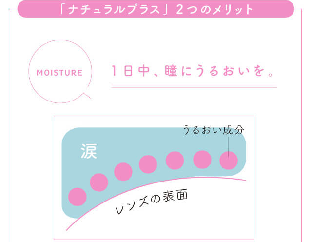 chayイメージモデルカラコン1day CaraEyes UVMoist naturalplus-ワンデーキャラアイUVモイストナチュラルプラス|「ナチュラルプラス」2つのメリット MOISTURE 1日中、瞳にうるおいを。 涙 うるおい成分 レンズの表面