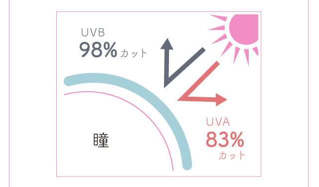 chayイメージモデルカラコン1day CaraEyes UVMoist naturalplus-ワンデーキャラアイUVモイストナチュラルプラス|瞳 UVB98%カット UVA83%カット