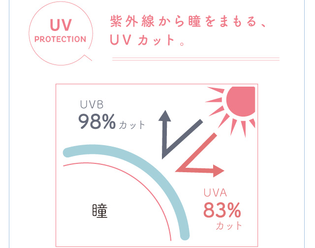 chayイメージモデルカラコン 1day caraeyes uvmoist-ワンデーキャラアイUVモイストカラーシリーズ|UVPROTECTION 紫外線から瞳をまもる、UVカット。 UVB98%カット UVA83%カット 瞳