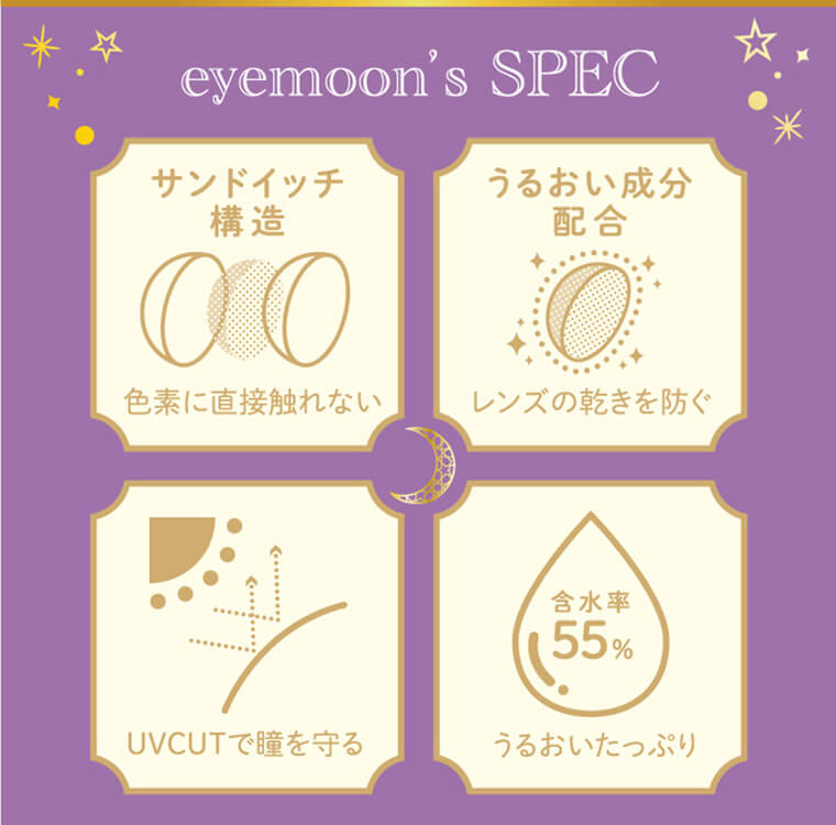 ワンデーリフレア アイムーン｜eyemoon's SPEC サンドイッチ構造　色素に直接触れない　うるおい成分配合　レンズの乾きを防ぐ　UVCUTで瞳を守る　うるおいたっぷり　含水率55%