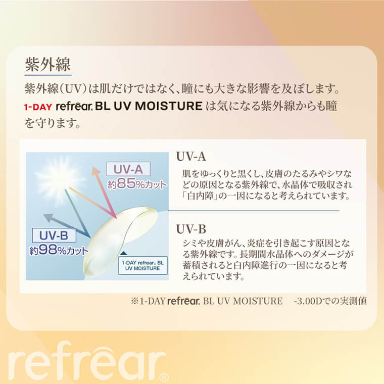 ワンデーリフレアBLUVモイスチャー