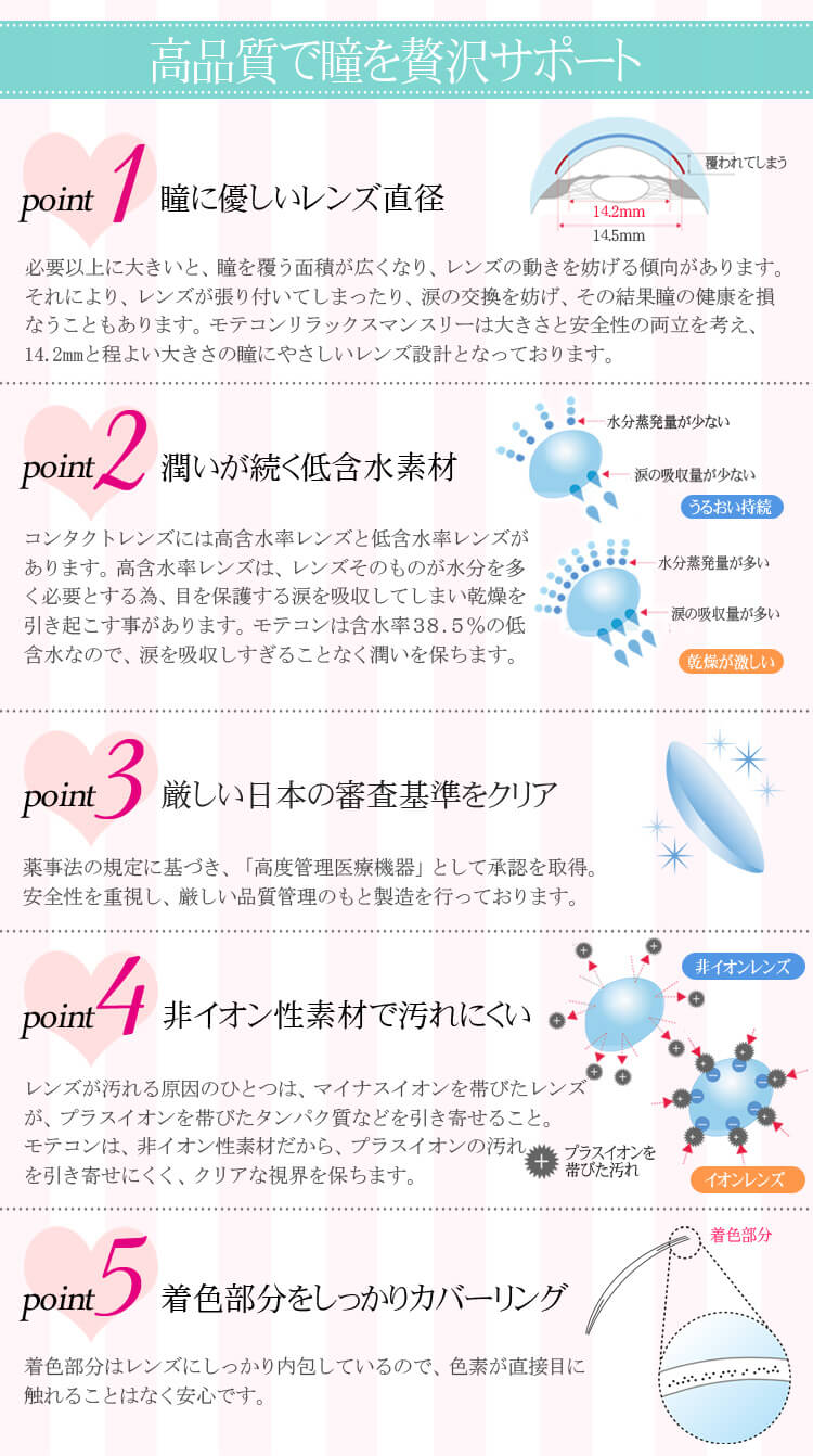 御秒奈々イメージモデルカラコンanecon