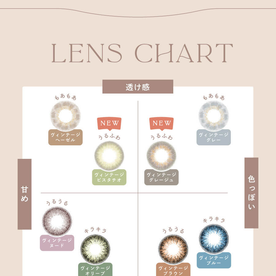 益若つばさプロデュースカラコン AngelColor Bambi Vintage 1day -エンジェルカラーバンビヴィンテージワンデー|LENS CHART 透け感 色っぽい 甘め もあもあ うるふわ キラキラ うるうる NEW ヴィンテージグレー ヴィンテージヘーゼル ヴィンテージピスタチオ ヴィンテージグレージュ ヴィンテージヌード ヴィンテージオリーブ ヴィンテージブラウン ヴィンテージブルー こっくり感