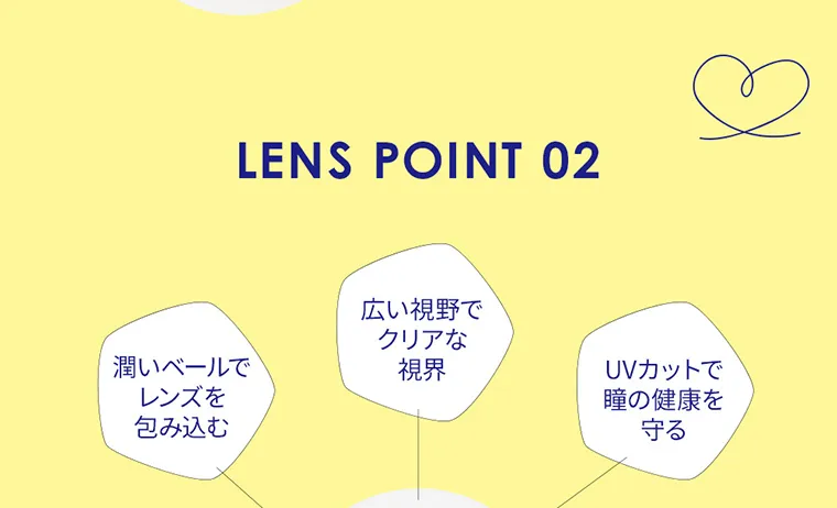 エンジェルアイズ2weekUVモイスト｜LENS POINT 02 潤いベールでレンズを包み込む 広い視野でクリアな視界 UVカットで瞳の健康を守る