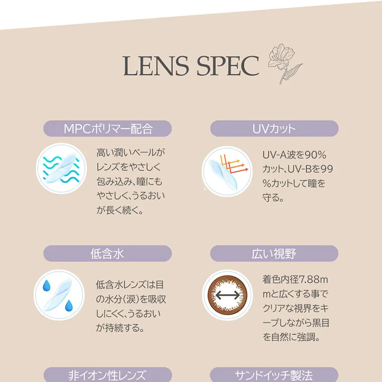 angeleyes-エンジェルアイズワンデーモイストUV-｜LENS SPEC MPCポリマー配合 高い潤いベールがレンズを包み込み、瞳にもやさしく、うるおいが長く続く。 UVカット UV-A波を90%カット、UV-Bを99%カットして瞳を守る 低含水 低含水レンズは目の水分（涙）を吸収しにくく、うるおいが持続する。 広い視野 着色直径7.88mmと広くする事でクリアな視界をキープしながら黒目を自然に強調。 非イオン性レンズ サンドイッチ製法