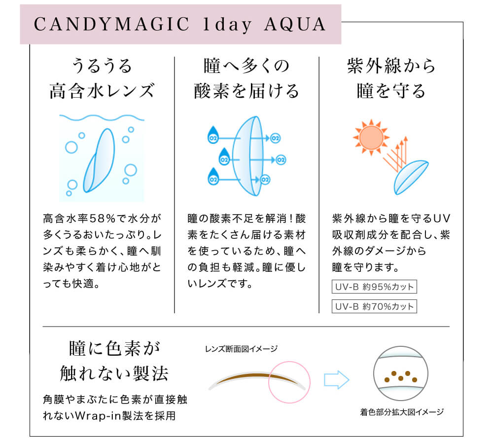 紗栄子イメージモデル candymagic 1day&AQUA-キャンディーマジックワンデー&アクア|