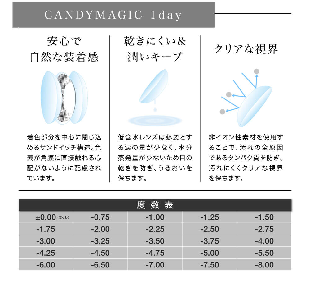 紗栄子イメージモデル candymagic 1day&AQUA-キャンディーマジックワンデー&アクア|