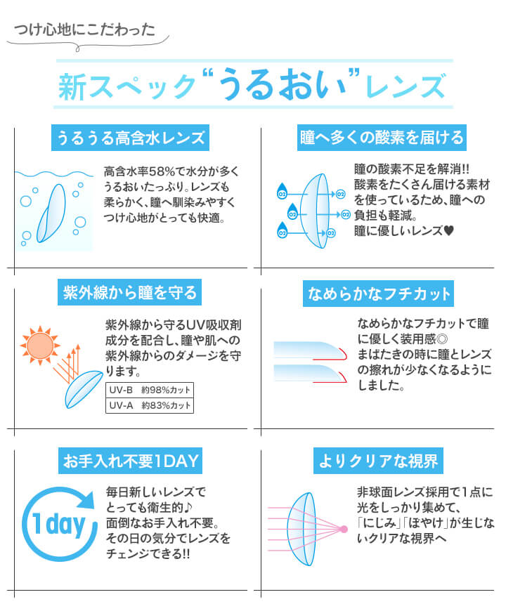 ダレノガレ明美 キャンディーマジックワンデーアクア