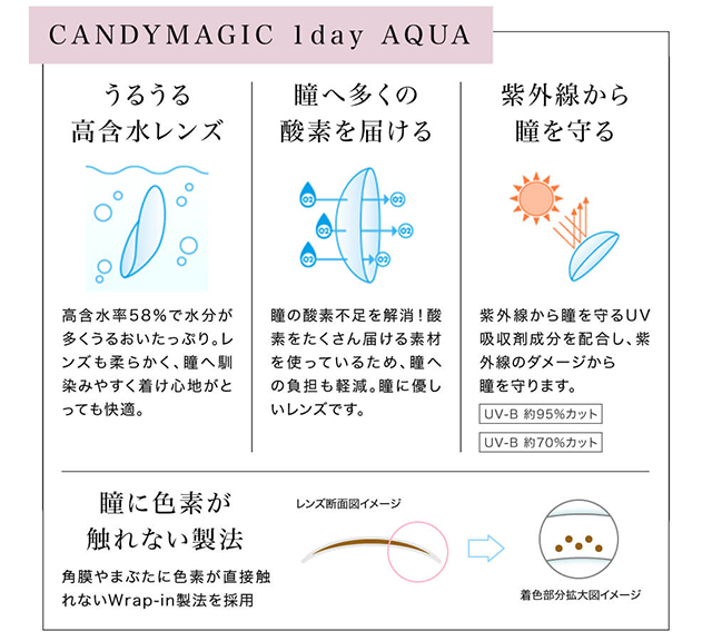 紗栄子イメージモデル candymagic 1day&AQUA-キャンディーマジックワンデー&アクア|