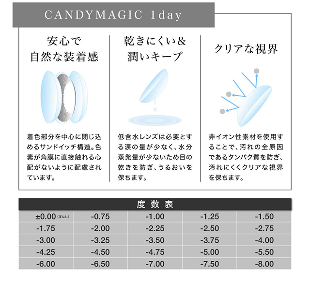 紗栄子イメージモデル candymagic 1day&AQUA-キャンディーマジックワンデー&アクア|