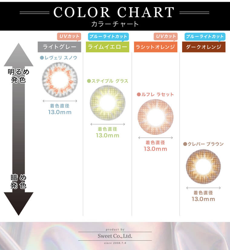 三吉彩花イメージモデル チャンスワンデー-chance1day|POINT 01 「生まれつきの瞳の様な自然さ」の中に「秘めた個性」を叶えたレンズ クリアレンズ装着時 CHANCE 1day 装着時 絶妙サイズ 14.1mm 極小ドット&美麗カラー 「生まれつきの瞳の様な自然さ」の中に「秘めた個性を」叶えるためには、デザイン・カラーサイズの全てにおいて妥協することはできませんでした。どんな瞳にも溶け込み個性を引き出すデザインとカラー。大きすぎず、小さすぎない自然なサイズ。それが叶った秘密は極小ドットによるデザインとカラー、そしてDIA14.1mmというサイズ感が重要でした。
