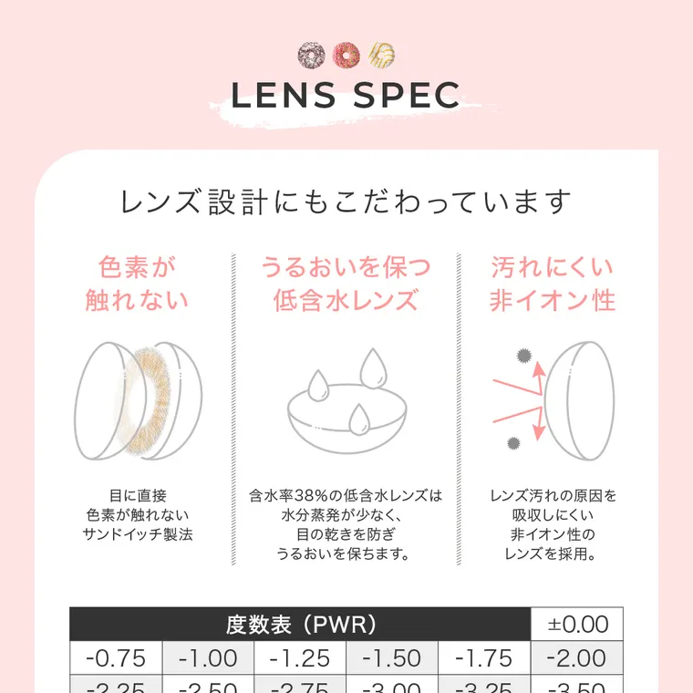 #CHOUCHOU1day -チュチュワンデー｜LENS SPEC レンズ設計にもこだわっています　色素が触れない 目に直接色素が触れないサンドイッチ製法　うるおいを保つ低含水レンズ 含水率38%の低含水レンズは水分蒸発が少なく、目の乾きを防ぎうるおいを保ちます。　汚れにくい非イオン性　レンズ汚れの原因を吸収しにくい非イオン性のレンズを採用