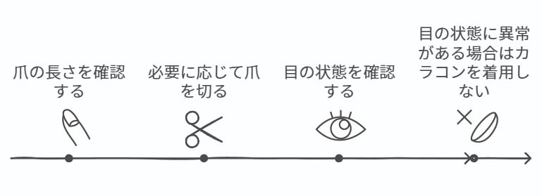 カラコン装着前にやっておくべき準備