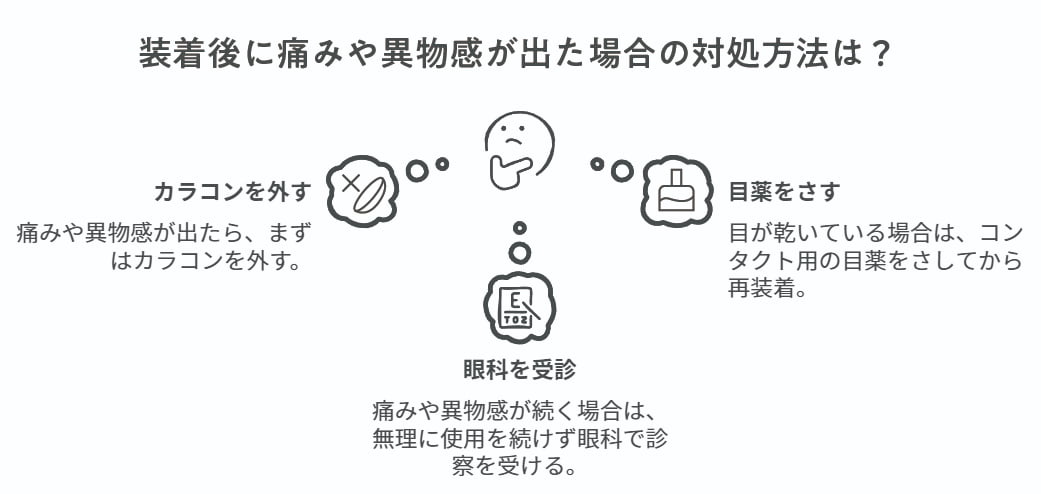 装着後に痛みや異物感が出た場合の対処方法