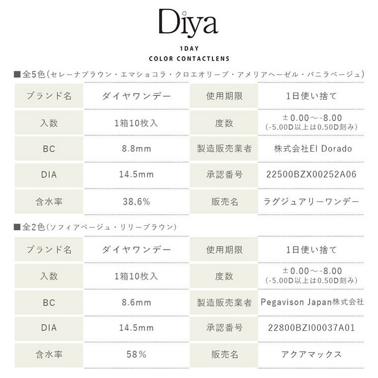 今田美桜イメージモデルカラコン Diya1day-ダイヤワンデー|03 and 04