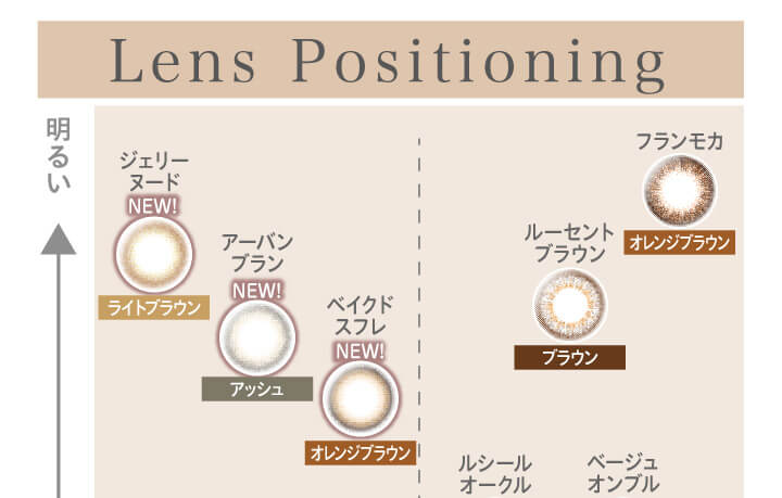 大屋夏南イメージモデル エルージュ -eRouge|Lens Positioning 明るい NEW! ジェリーヌード ライトブラウン NEW! アーバンブラン アッシュ NEW! ベイクドスフレ オレンジブラウン ルーセントブラウン ブラウン フランモカ オレンジブラウン ルシールオークル ベージュオンブル