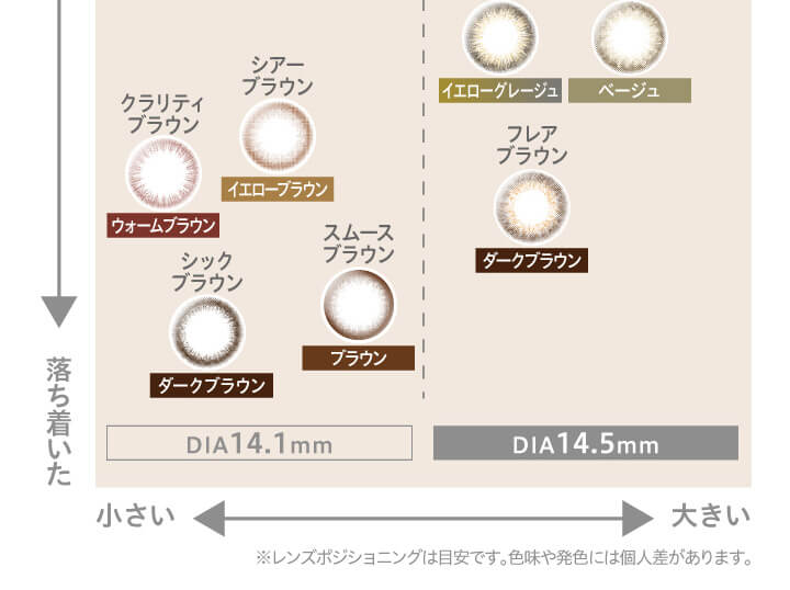 大屋夏南イメージモデル エルージュ -eRouge|落ち着いた クラリティブラウン ウォームブラウン シアーブラウン イエローブラウン シックブラウン ダークブラウン スムースブラウン ブラウン イエローグレージュ ベージュ フレアブラウン ダークブラウン DIA14.1mm DIA14.5mm 小さい 大きい ※レンズポジショニングは目安です。色味や発色には個人差があります。