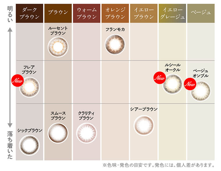 大屋夏南イメージモデル エルージュ -eRouge|【ダークブラウン】明るい:<New>フレアブラウン、落ち着いた:シックブラウン【ブラウン】明るい:ルーセントブラウン、落ち着いた:シックブラウン【ダークブラウン】明るい:<New>フレアブラウン、落ち着いた:スムースブラウン【ウォームブラウン】落ち着いた:クラリティブラウン【オレンジブラウン】明るい:フランモカ【イエローブラウン】落ち着いた:シアーブラウン【イエローグレージュ】<New>ルシールオークル【 ベージュ】<New>ベージュオンブル※色味・発色の目安です。発色には、個人差があります。