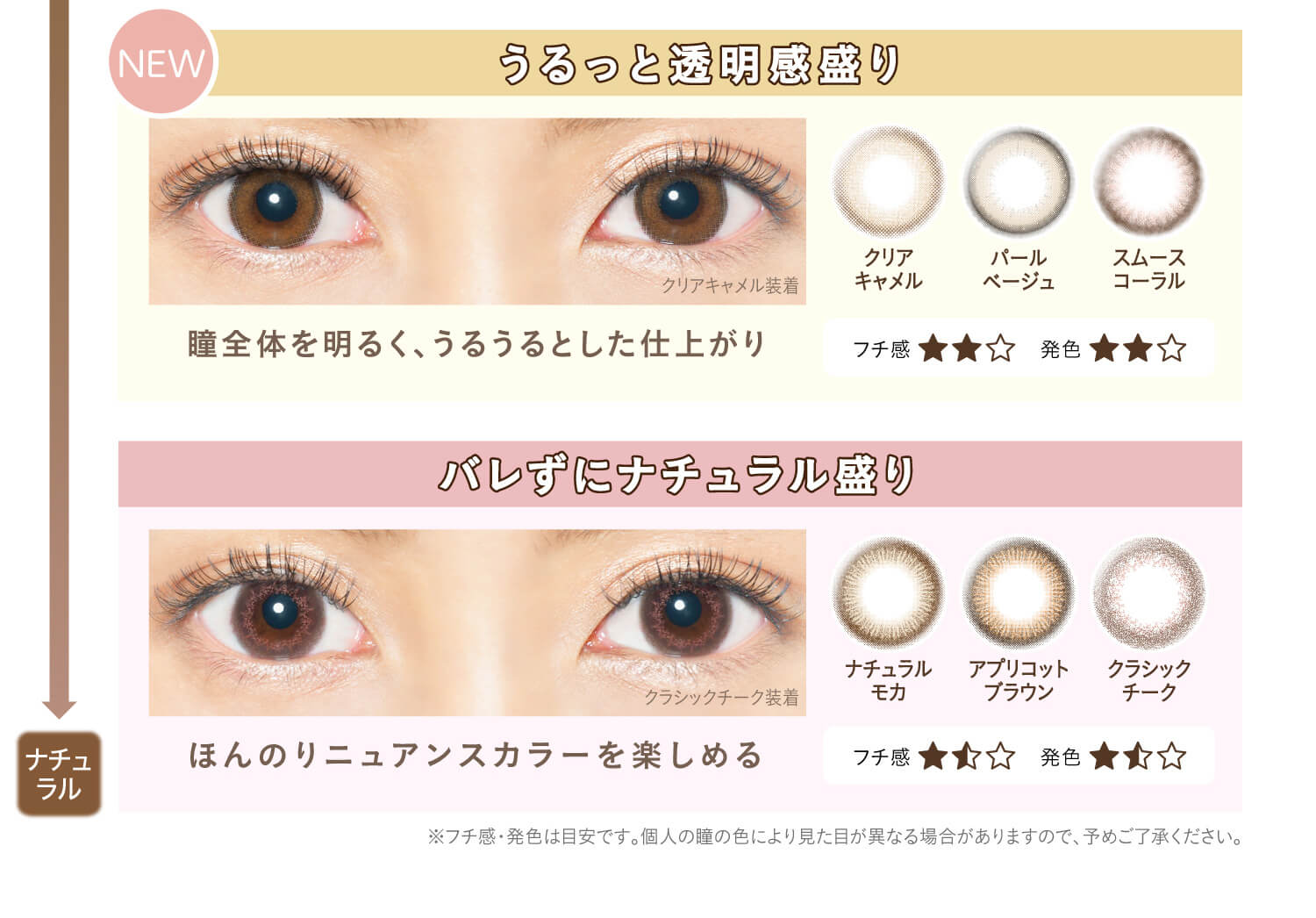 カラコン Ever Color 1day Natural -エバーカラーワンデーナチュラル|ナチュラル うるっと透明感盛り 瞳全体を明るく、うるうるとした仕上がり クリアキャメル パールベージュ スムースコーラル フチ感 発色 バレずにナチュラル盛り ほんのりニュアンスカラーを楽しめる ナチュラルモカ アプリコットブラウン クラシックチーク フチ感 発色 ※フチ感・発色は目安です。個人の瞳の色により見た目が異なる場合がありますので、予めご了承ください。