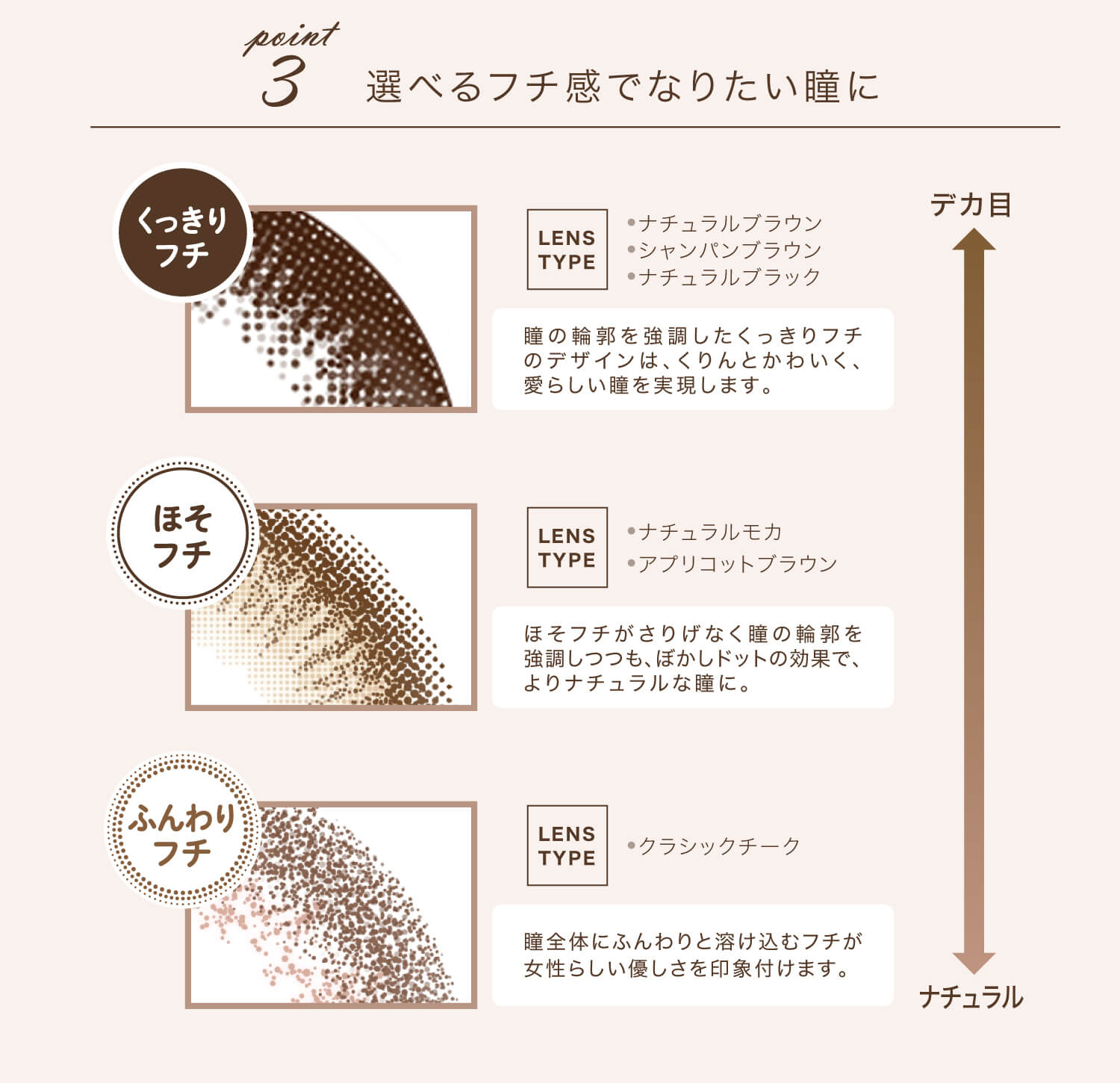 カラコン Ever Color 1day Natural -エバーカラーワンデーナチュラル|point3 選べるフチ感でなりたい瞳に くっきりフチ LENS TYPE ・ナチュラルブラウン ・シャンパンブラウン ・ナチュラルブラック 瞳の輪郭を強調したくっきりフチのデザインは、くりんとかわいく、愛らしい瞳を実現します。 ほそフチ LENS TYPE ・ナチュラルモカ ・アプリコットブラウン ほそフチがさりげなく瞳の輪郭を強調しつつも、ぼかしドットの効果で、よりナチュラルな瞳に。 ふんわりフチ LENS TYPE ・クラシックチーク 瞳全体にふんわりと溶け込むフチが女性らしい優しさを印象付けます。 デカ目⇔ナチュラル