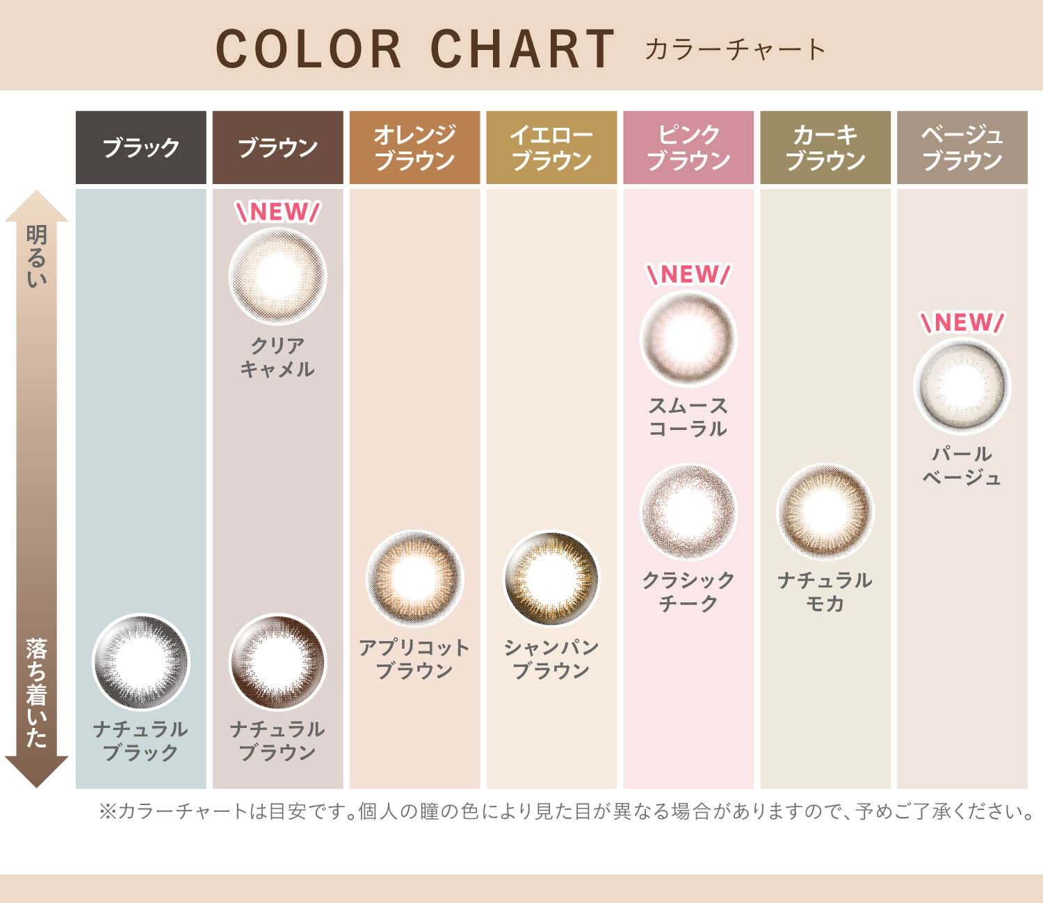 カラコン Ever Color 1day Natural -エバーカラーワンデーナチュラル|COLOR CHART 明るい 落ち着いた ブラック ブラウン オレンジブラウン イエローブラウン ピンクブラウン カーキブラウン ベージュブラウン NEW クリアキャメル NEW パールベージュ NEW スムースコーラル ナチュラルブラウン シャンパンブラウン ナチュラルブラック ナチュラルモカ アプリコットブラウン クラシックチーク ※カラーチャートは目安です。個人の瞳の色により見た目が異なる場合がありますので、予めご了承下さい。