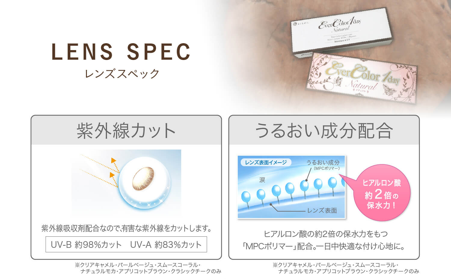 カラコン Ever Color 1day Natural -エバーカラーワンデーナチュラル|LENS SPEC レンズスペック うるおい成分配合 レンズ表面イメージ うるおい成分(MPCポリマー) レンズ表面 ヒアルロン酸約2倍の保水力 ヒアルロン酸約2倍の保水力をもつ「MPCポリマー」配合。一日中快適な付け心地に。 ※クリアキャメル パールベージュ スムースコーラル ナチュラルモカ アプリコットブラウン クラシックチーク のみ 紫外線カット 紫外線吸収剤配合なので、有害な紫外線をカットします。UV-B 約98%カット UV-A 約83%カット ※クリアキャメル パールベージュ スムースコーラル ナチュラルモカ アプリコットブラウン クラシックチーク のみ