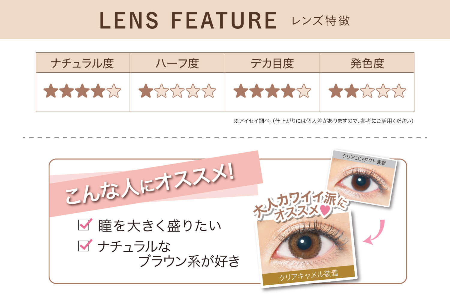 カラコン Ever Color 1day Natural -エバーカラーワンデーナチュラル|LENS FEATURE-レンズ特徴 ナチュラル度★★★★☆ ハーフ度★☆☆☆☆ デカ目度★★★★☆ 発色度★★☆☆☆ ※アイセイ調べ。(仕上がりには個人差がありますので、参考にご活用ください) こんな人にオススメ! ☑瞳を大きく盛りたい ☑ナチュラルなブラウン系が好き クリアコンタクト装着→オトナカワイイ派にオススメ♥ クリアキャメル装着