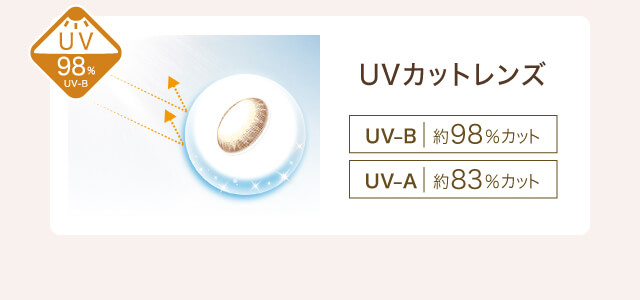 沢尻エリカイメージモデルカラコン Ever Color 1day Natural -エバーカラーワンデーナチュラル|UV98% UV-B 紫外線から瞳を守るUVカットレンズ UV-B約98%カット UV-A 約83%カット