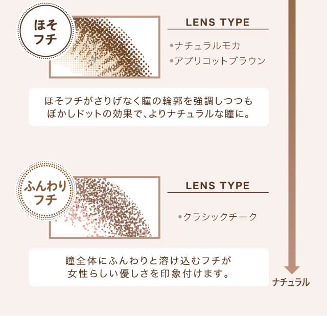 沢尻エリカイメージモデルカラコン Ever Color 1day Natural -エバーカラーワンデーナチュラル|ほそフチ LENS TYPE ・ナチュラルモカ ・アプリコットブラウン ほそフチがさりげなく瞳の輪郭を強調しつつも、ぼかしドットの効果で、よりナチュラルな瞳に。 ふんわりフチ LENS TYPE ・クラシックチーク 瞳全体にふんわりと溶け込むフチが女性らしい優しさを印象付けます。 ⇔ナチュラル