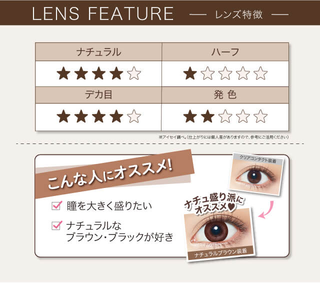 沢尻エリカイメージモデルカラコン Ever Color 1day Natural -エバーカラーワンデーナチュラル|LENS FEATURE-レンズ特徴 ナチュラル度★★★★☆ ハーフ度★☆☆☆☆ デカ目度★★★★☆ 発色度★★☆☆☆ ※アイセイ調べ。(仕上がりには個人差がありますので、参考にご活用ください) こんな人にオススメ! ☑瞳を大きく盛りたい ☑ナチュラルなブラウン・ブラックが好き クリアコンタクト装着→ナチュ盛り派にオススメ♥ ナチュラルブラウン装着