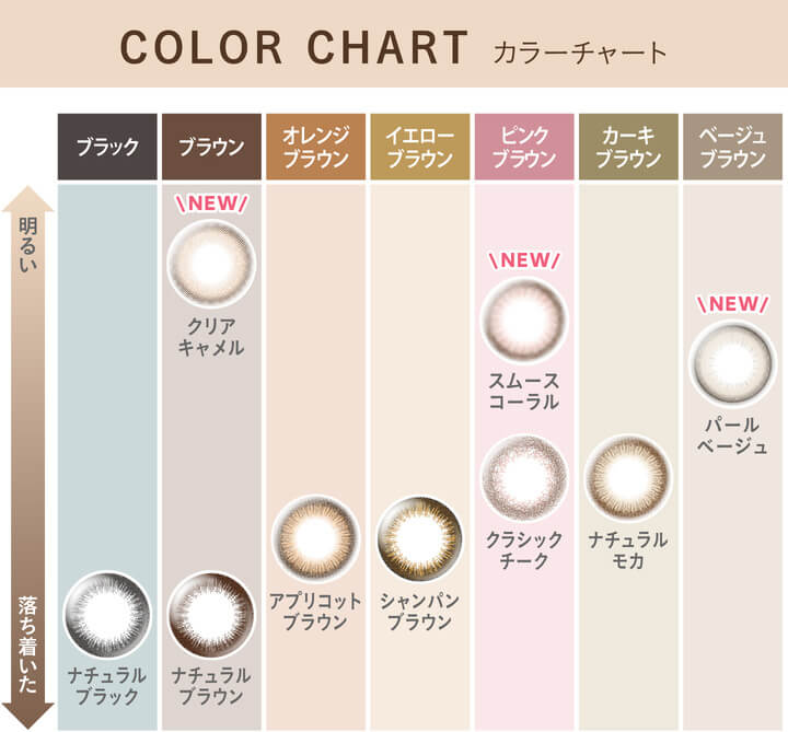 カラコン Ever Color 1day Natural -エバーカラーワンデーナチュラル|COLOR CHART 明るい 落ち着いた ブラック ブラウン オレンジブラウン イエローブラウン ピンクブラウン カーキブラウン ベージュブラウン NEW クリアキャメル NEW パールベージュ NEW スムースコーラル ナチュラルブラウン シャンパンブラウン ナチュラルブラック ナチュラルモカ アプリコットブラウン クラシックチーク ※カラーチャートは目安です。個人の瞳の色により見た目が異なる場合がありますので、予めご了承下さい。