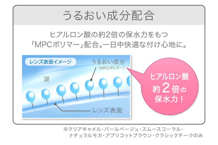 カラコン Ever Color 1day Natural -エバーカラーワンデーナチュラル|うるおい成分配合 レンズ表面イメージ うるおい成分(MPCポリマー) レンズ表面 ヒアルロン酸約2倍の保水力 ヒアルロン酸約2倍の保水力をもつ「MPCポリマー」配合。一日中快適な付け心地に。 ※クリアキャメル パールベージュ スムースコーラル ナチュラルモカ アプリコットブラウン クラシックチーク のみ