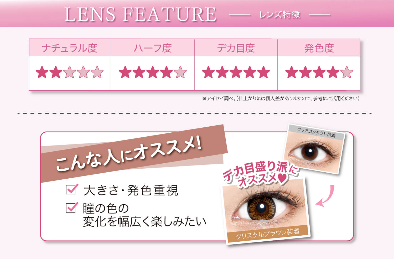 Ever Color 1day -エバーカラーワンデー|LENS FEATURE -レンズ特徴- ナチュラル度★★☆☆☆ ハーフ度★★★★☆ デカ目度★★★★★ 発色度★★★★☆ ※アイセイ調べ。(仕上がりには個人差がありますので、参考にご活用ください) こんな人にオススメ!☑大きさ・発色重視 ☑瞳の色の変化を幅広く楽しみたい クリアコンタクト装着→ デカ目盛り派にオススメ♥ クリスタルブラウン装着
