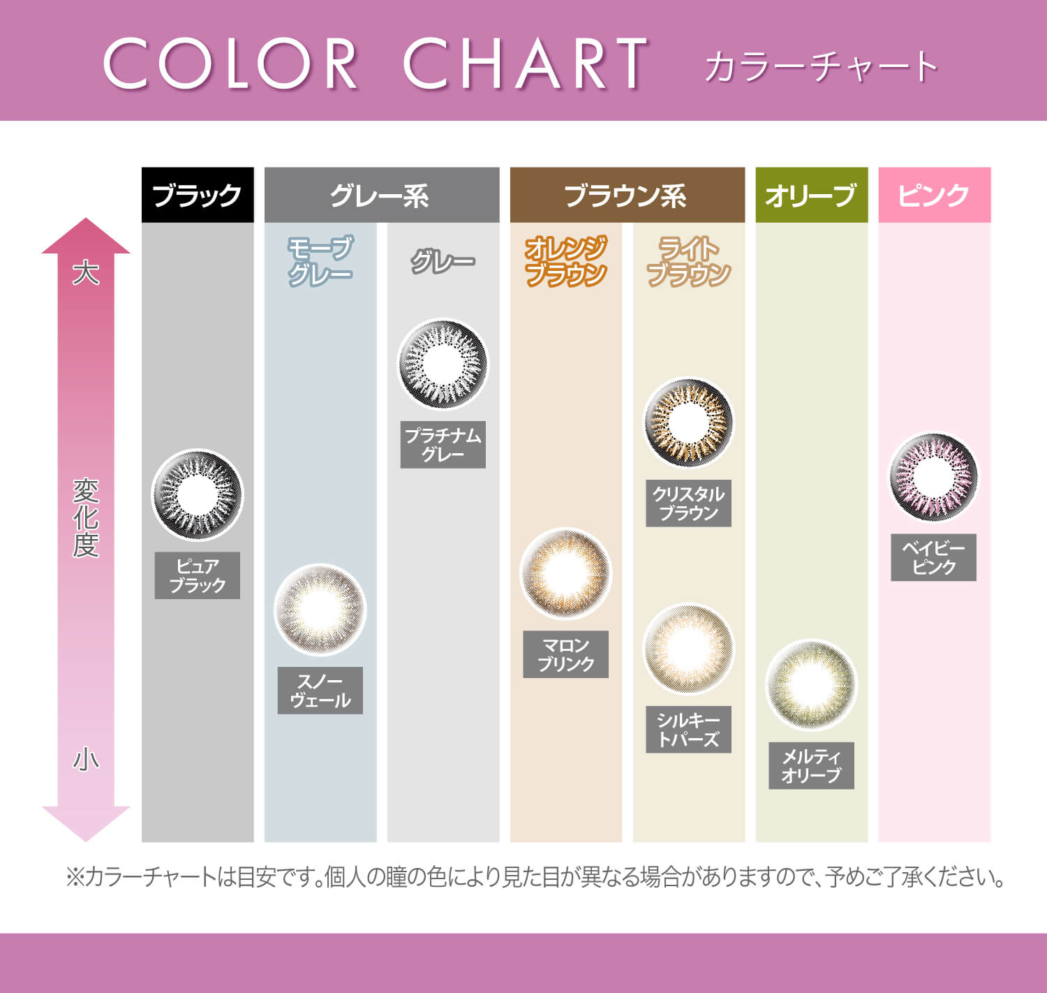 安斉かれんイメージモデルカラコン Ever Color 1day -エバーカラーワンデー|COLOR CHART カラーチャート 大 変化度 小 ブラック グレー系 ブラウン系 オリーブ ピンク モーブグレー グレー オレンジブラウン ライトブラウン シルキートパーズ・マロンブリンク・スノーヴェール・メルティオリーブ クリスタルブラウン・プラチナムグレー・ベイビーピンク・ピュアブラック ※カラーチャートは目安です。個人の瞳の色により見た目が異なる場合がありますので、予めご了承ください。