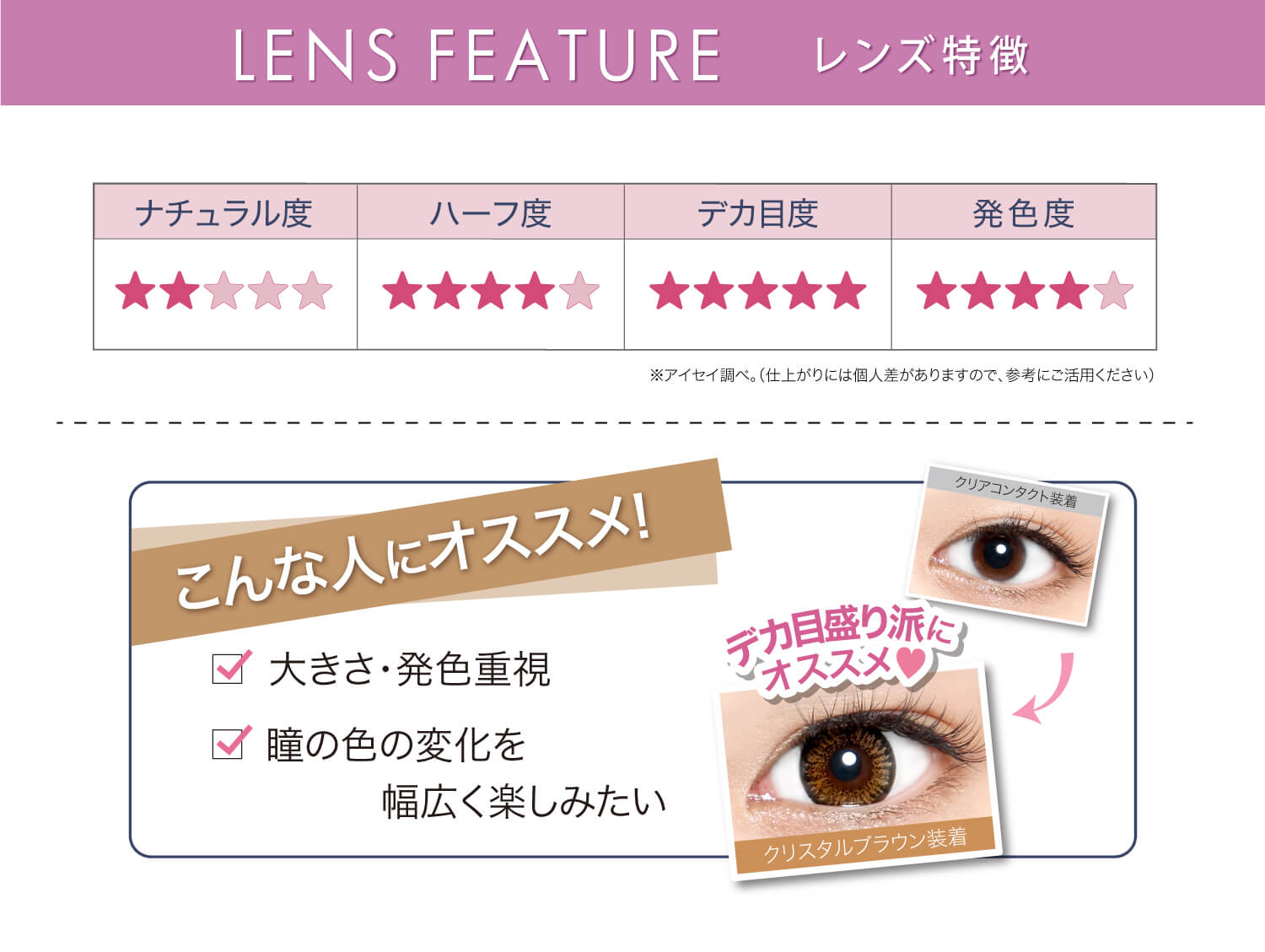 安斉かれんイメージモデルカラコン Ever Color 1day -エバーカラーワンデー|LENS FEATURE -レンズ特徴- ナチュラル度★★☆☆☆ ハーフ度★★★★☆ デカ目度★★★★★ 発色度★★★★☆ ※アイセイ調べ。(仕上がりには個人差がありますので、参考にご活用ください) こんな人にオススメ!☑大きさ・発色重視 ☑瞳の色の変化を幅広く楽しみたい クリアコンタクト装着→ デカ目盛り派にオススメ♥ クリスタルブラウン装着