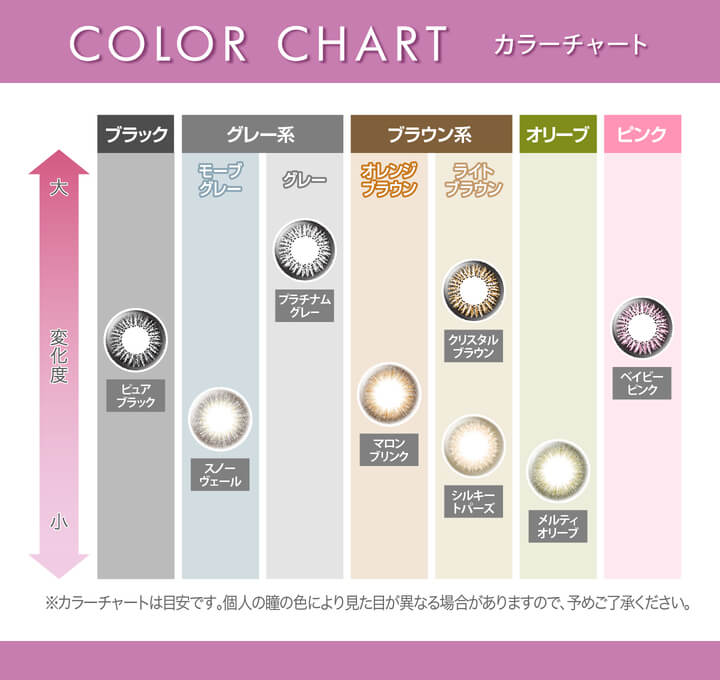 安斉かれんイメージモデルカラコン Ever Color 1day -エバーカラーワンデー|COLOR CHART カラーチャート 大 変化度 小 ブラック グレー系 ブラウン系 オリーブ ピンク モーブグレー グレー オレンジブラウン ライトブラウン シルキートパーズ・マロンブリンク・スノーヴェール・メルティオリーブ クリスタルブラウン・プラチナムグレー・ベイビーピンク・ピュアブラック ※カラーチャートは目安です。個人の瞳の色により見た目が異なる場合がありますので、予めご了承ください。