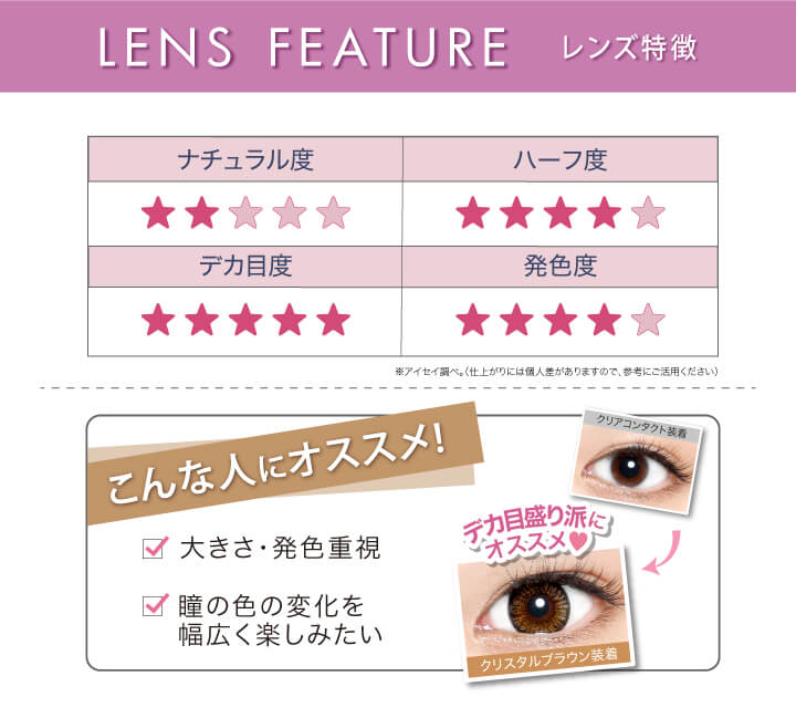 安斉かれんイメージモデルカラコン Ever Color 1day -エバーカラーワンデー|LENS FEATURE -レンズ特徴- ナチュラル度★★☆☆☆ ハーフ度★★★★☆ デカ目度★★★★★ 発色度★★★★☆ ※アイセイ調べ。(仕上がりには個人差がありますので、参考にご活用ください) こんな人にオススメ!☑大きさ・発色重視 ☑瞳の色の変化を幅広く楽しみたい クリアコンタクト装着→ デカ目盛り派にオススメ♥ クリスタルブラウン装着