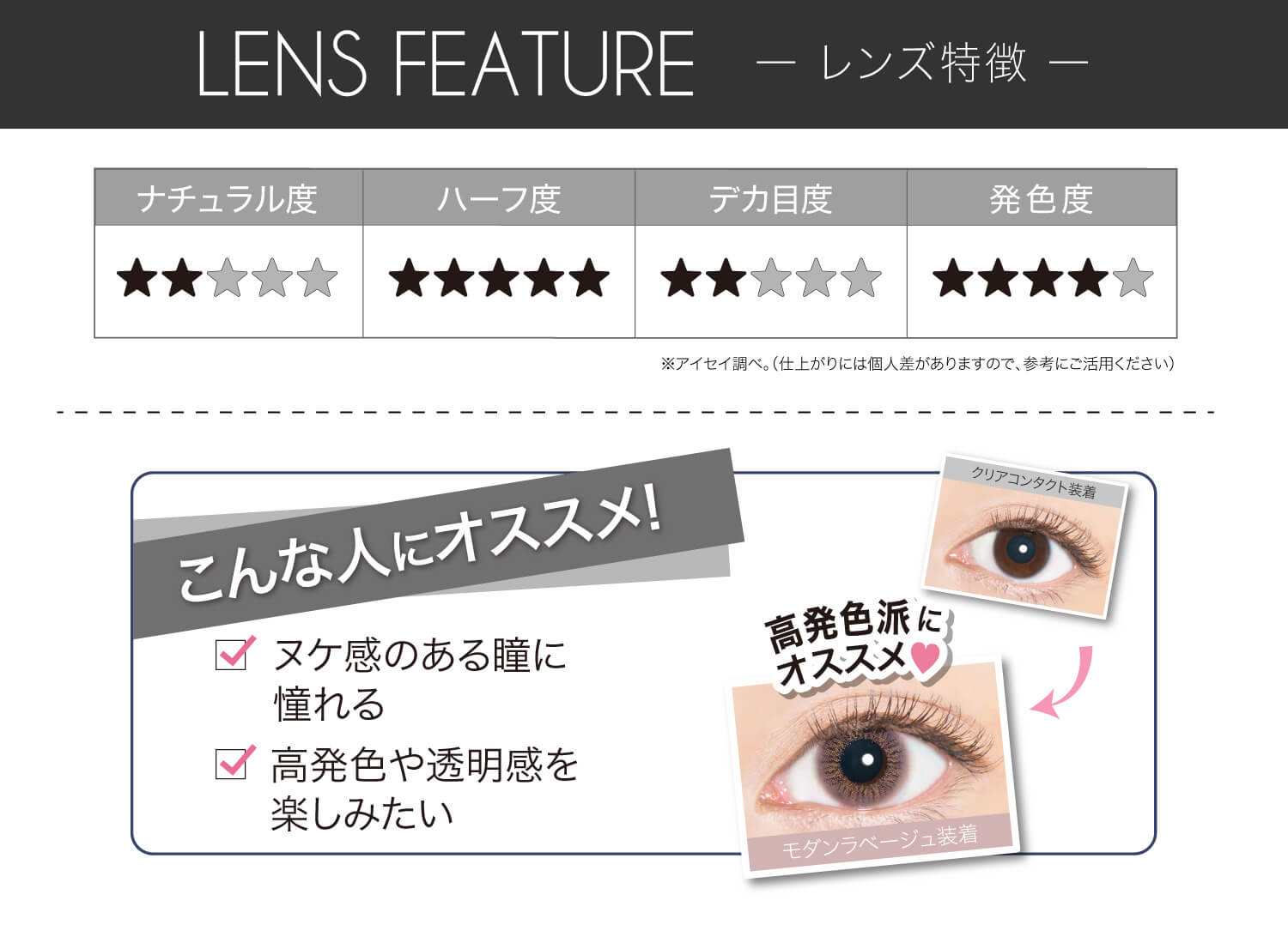 安斉かれんイメージモデルカラコン EverColor 1day LUQUAGE -エバーカラーワンデールクアージュ|LENS FEATURE レンズ特徴 ナチュラル度 ハーフ度 デカ目度 発色度 ※アイセイ比べ。(仕上がりには個人差がありますので、参考にご活用ください)こんな人にオススメ! ヌケ感のある瞳に憧れる 高発色や透明感を楽しみたい 高発色派にオススメ クリアコンタクト装着 モダンラベージュ装着