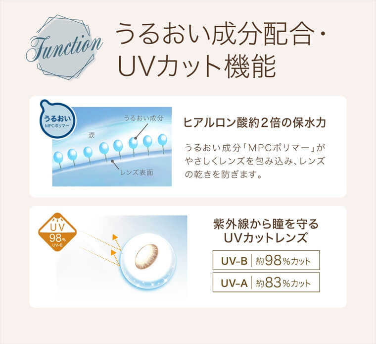 沢尻エリカイメージモデルカラコン Ever Color 1day Natural -エバーカラーワンデーナチュラル|【Function うるおい成分配合・UVカット機能】うるおい MPCポリマー:<ヒアルロン酸約2倍の保水力>うるおい成分「MPCポリマー」がやさしくレンズを包み込み、レンズの乾きを防ぎます。UV98% UV-B:<紫外線から瞳を守るUVカットレンズ>UV-B 約98%カット/UV-A 約83%カット