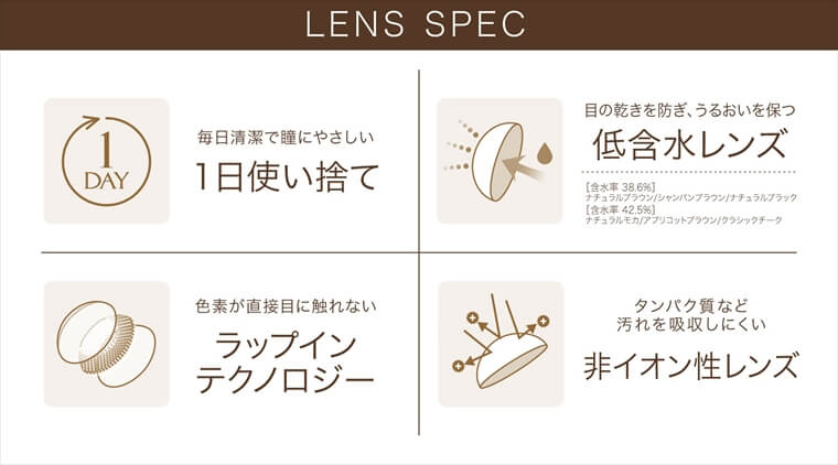 沢尻エリカイメージモデルカラコン Ever Color 1day Natural -エバーカラーワンデーナチュラル|【LENS SPEC】毎日清潔で瞳にやさしい『1日使い捨て』/目の乾きを防ぎ、うるおいを保つ『低含水レンズ』(含水率38.6%)ナチュラルブラウン・シャンパンブラウン・チュラルブラック(含水率42.5%)ナチュラルモカ・アプリコットブラウン・クラシックチーク/色素が直接目に触れない『ラップインテクノロジー』/タンパク質など汚れを吸収しにくい『非イオン性レンズ』