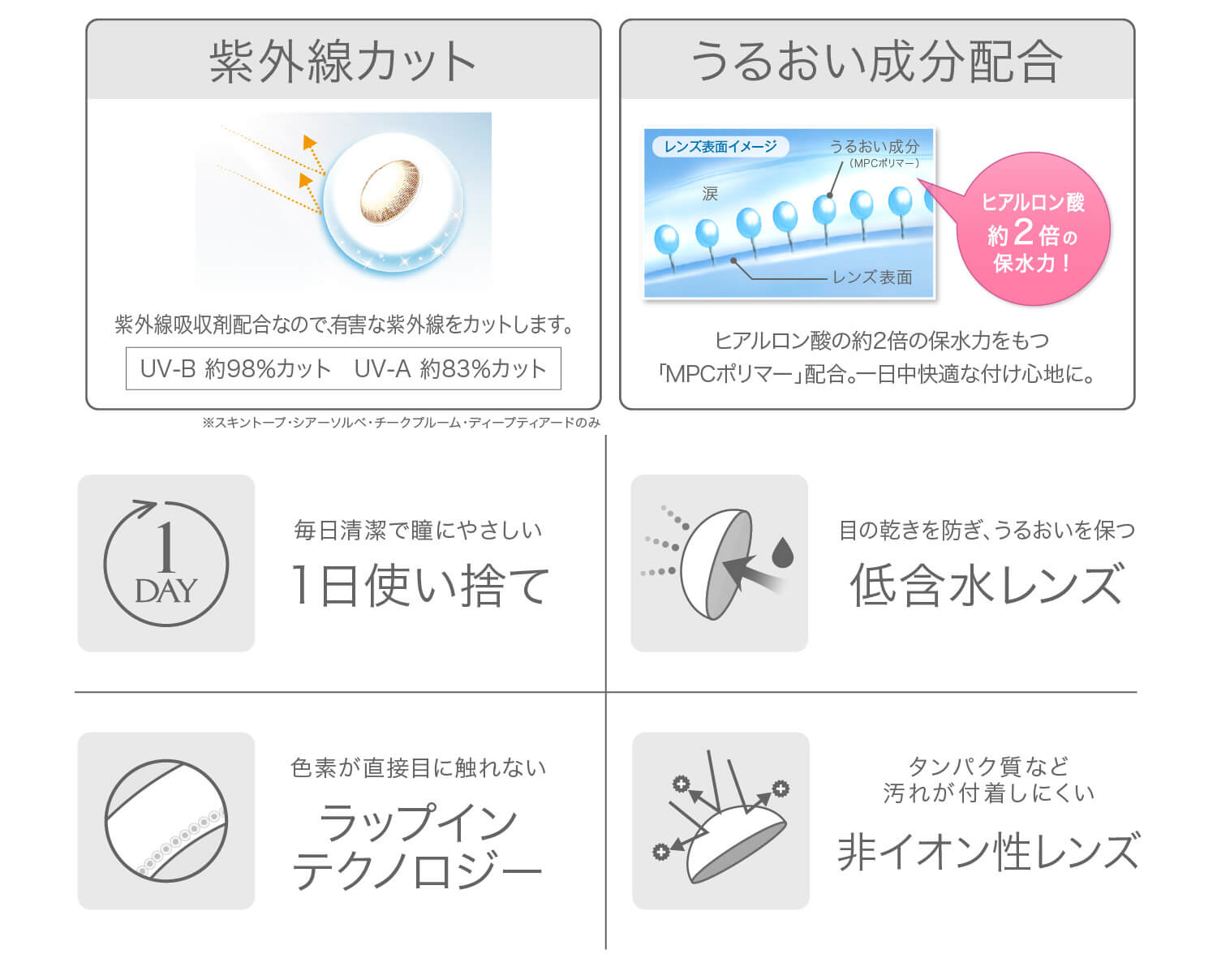 安斉かれんイメージモデルカラコン Ever Color 1day MOIST LABEL -エバーカラーワンデーモイストレーベル|うるおい成分配合 レンズ表面イメージ うるおい成分(MPCポリマー) 涙 レンズ表面 ヒアルロン酸の約2倍の保水力 ヒアルロン酸の約2倍の保水力をもつ「MPCポリマー」配合。一日中快適な付け心地に。 紫外線カット 紫外線吸収剤配合なので、有害な紫外線をカットします。 UV-B 約98%カット UV-A 約83%カット ※スキントープ/シアーソルベ/チークプルーム/ディープティアードのみ 毎日清潔で瞳にやさしい 一日使い捨て 目の乾きを防ぎ、うるおいを保つ 低含水レンズ 色素が直接目に触れない ラップインテクノロジー タンパク質など汚れを吸収しにくい 非イオン性レンズ