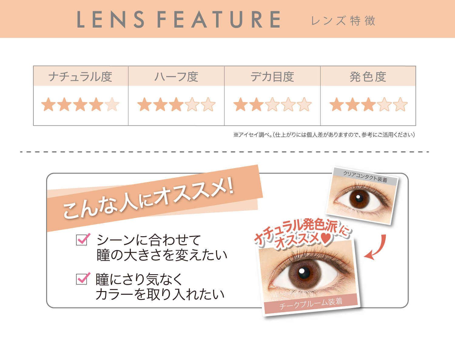 安斉かれんイメージモデルカラコン Ever Color 1day MOIST LABEL -エバーカラーワンデーモイストレーベル|LENS FEATURE レンズ特徴 ナチュラル度 ハーフ度 デカ目度 発色度 ※アイセイ調べ。(仕上がりには個人差がありますので、参考にご活用ください)こんな人にオススメ! シーンに合わせて瞳の大きさを変えたい 瞳にさり気なくカラーを取り入れたい クリアコンタクト装着 ナチュラル発色派にオススメ チークプルーム装着
