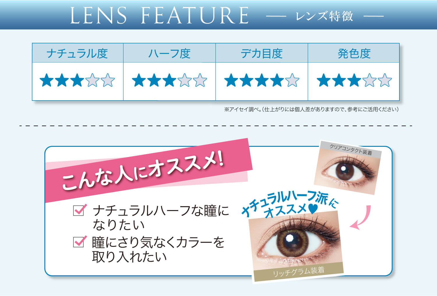 沢尻エリカイメージモデルカラコン Ever Color 1day MOIST LABEL -エバーカラーワンデーモイストレーベル|LENS FEATURE -レンズ特徴- ナチュラル度★★★☆☆ ハーフ度★★★☆☆ デカ目度★★★★☆ 発色度★★★☆☆ ※アイセイ調べ。(仕上がりには個人差がありますので、参考にご活用ください) こんな人にオススメ!☑ナチュラルハーフな瞳になりたい ☑瞳にさり気なくカラーを取り入れたい クリアコンタクト装着→ デカ目盛り派にオススメ♥ クリスタルブラウン装着