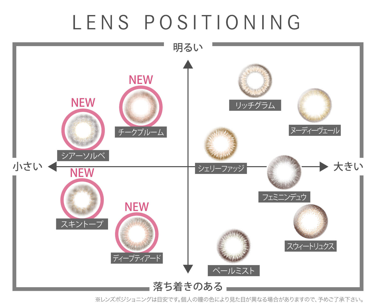Ever Color 1day MOIST LABEL -エバーカラーワンデーモイストレーベル|LENS POSITIONING 小さい← NEWシアーソルベ NEWスキントープ NEWチークプルーム NEWディープティアード 明るい↑ 落ち着きのある↓ シェリーファッジ ペールミスト リッチグラム エミニンデュウ スウィートリュクス ヌーディーヴェール →大きい ※レンズポジショニングは目安です。個人の瞳の色により見た目が異なる場合がありますので、予めご了承下さい。