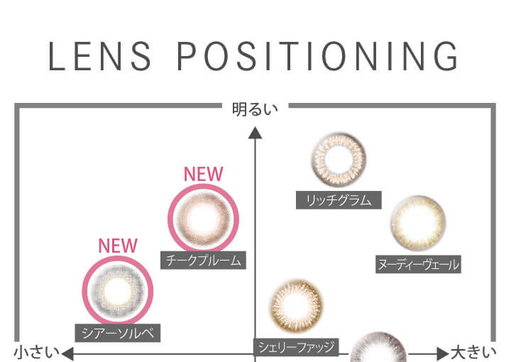 カラコン Ever Color 1day MOIST LABEL -エバーカラーワンデーモイストレーベル|LENS POSITIONING 小さい← NEWシアーソルベ NEWチークプルーム 明るい↑ シェリーファッジ リッチグラム ヌーディーヴェール →大きい