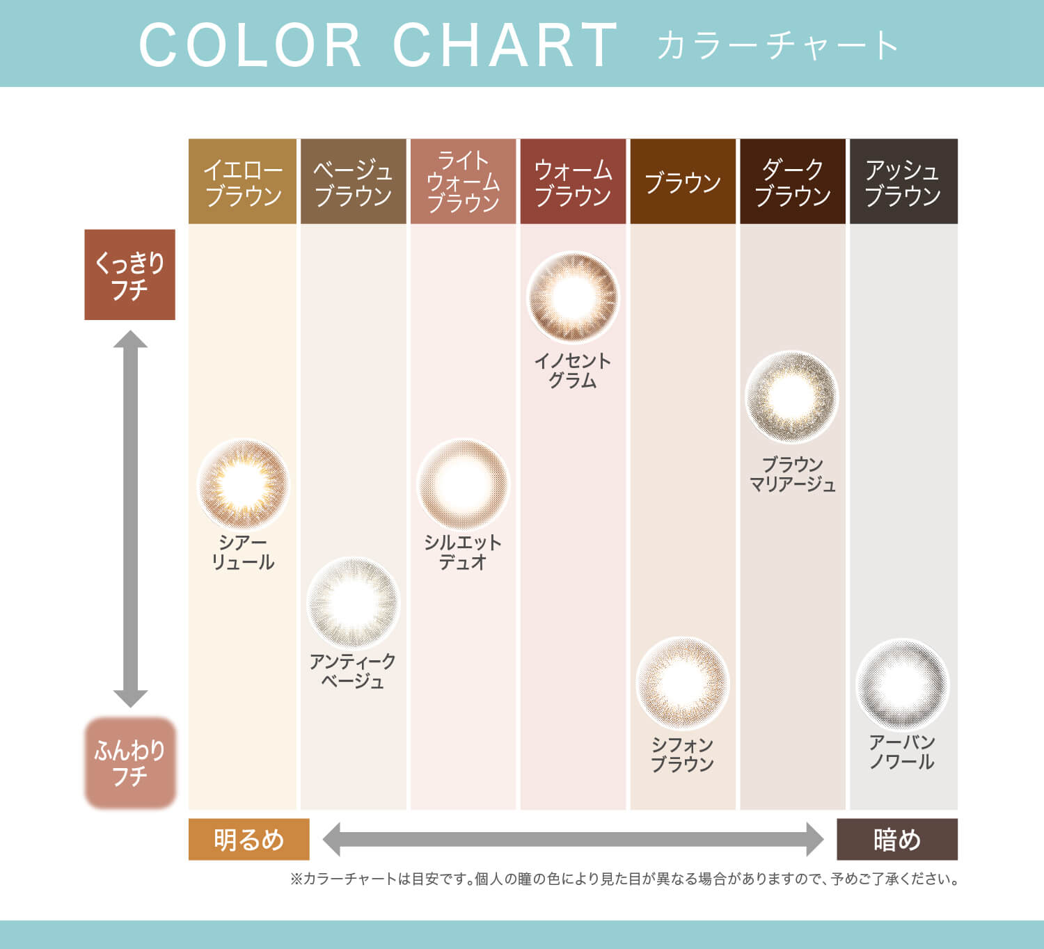 安斉かれんイメージモデルカラコン EverColor1day Natural MOIST LABEL UV -エバーカラーワンデーナチュラル モイストレーベルUV|Color Chart-カラーチャート くっきりフチ ふんわりフチ イエローブラウン シアーリュール NEW ベージュブラウン アンティークベージュ ライトウォームブラウン シルエットデュオ ウォームブラウン イノセントグラム NEW ブラウン シフォンブラウン ダークブラウン ブラウンマリアージュ NEW アッシュブラウン アーバンノワール 明るめ 暗め ※カラーチャートは目安です。個人の瞳の色により見た目が異なる場合がありますので、予めご了承ください。